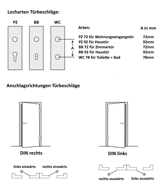 So finden Sie Ihren passenden Trbeschlag